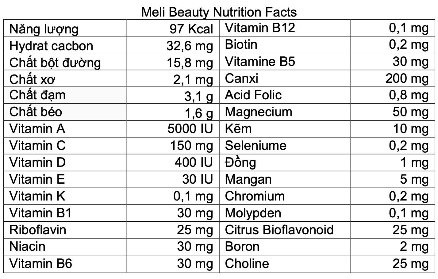 thành phần sữa sữa hạt MELI BEAUTY